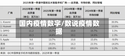 国内疫情数字/数说疫情数据