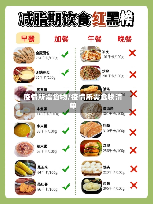 疫情所需食物/疫情所需食物清单