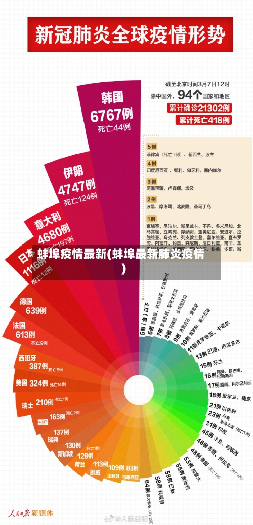 蚌埠疫情最新(蚌埠最新肺炎疫情)-第2张图片