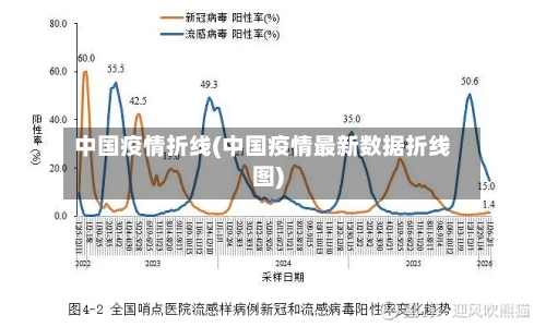 中国疫情折线(中国疫情最新数据折线图)-第1张图片
