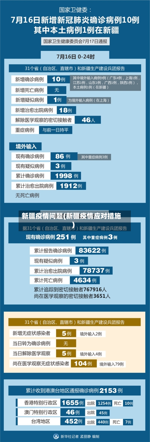 新疆疫情问题(新疆疫情应对措施)-第3张图片