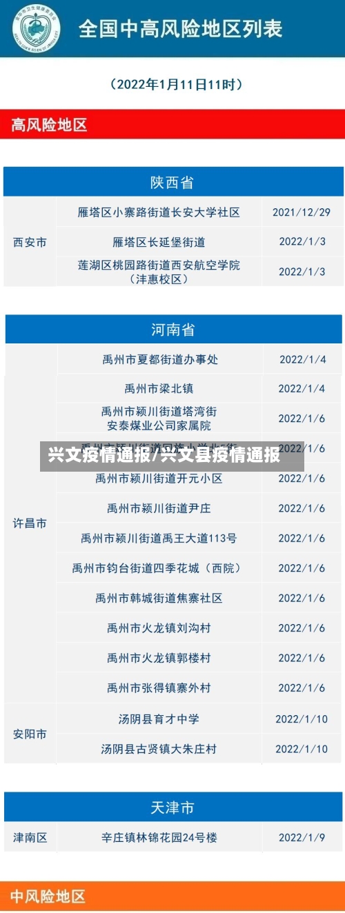 兴文疫情通报/兴文县疫情通报-第2张图片