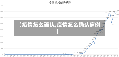 【疫情怎么确认,疫情怎么确认病例】