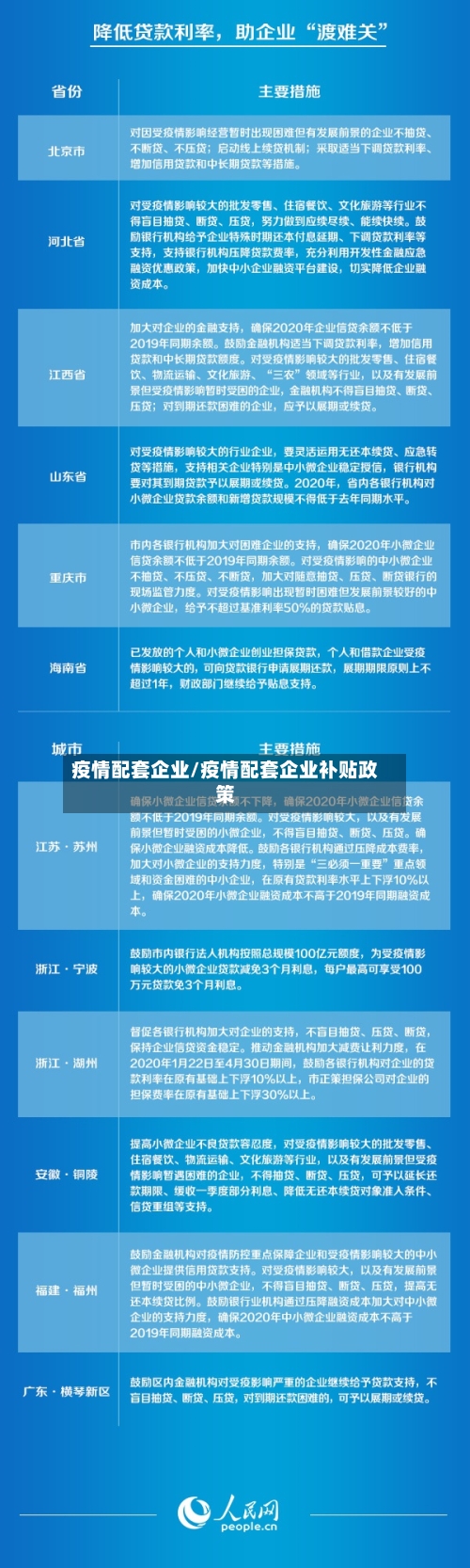 疫情配套企业/疫情配套企业补贴政策