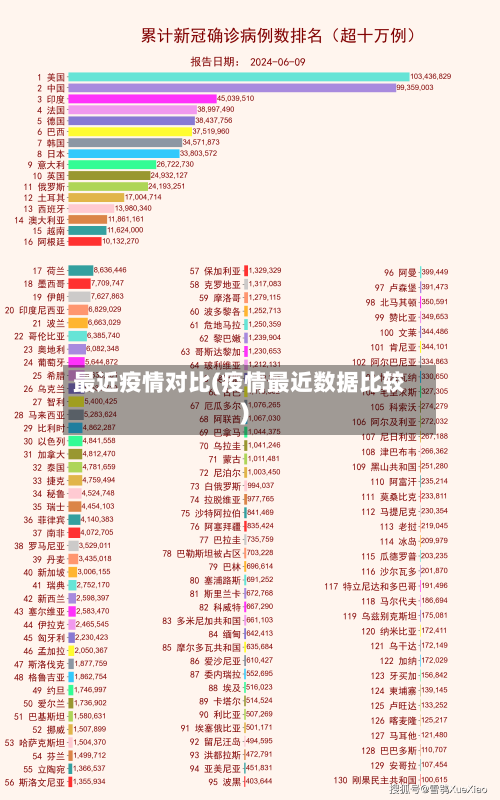 最近疫情对比(疫情最近数据比较)-第3张图片