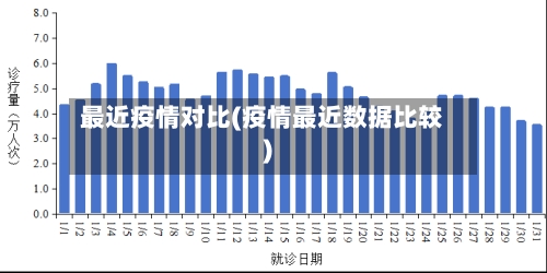 最近疫情对比(疫情最近数据比较)