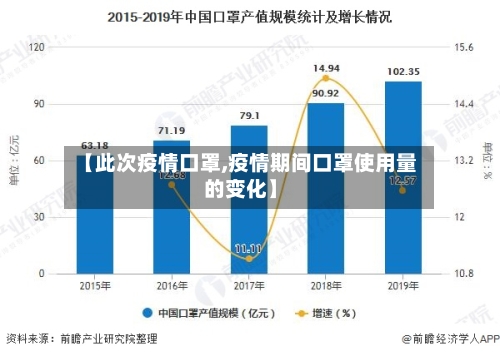 【此次疫情口罩,疫情期间口罩使用量的变化】