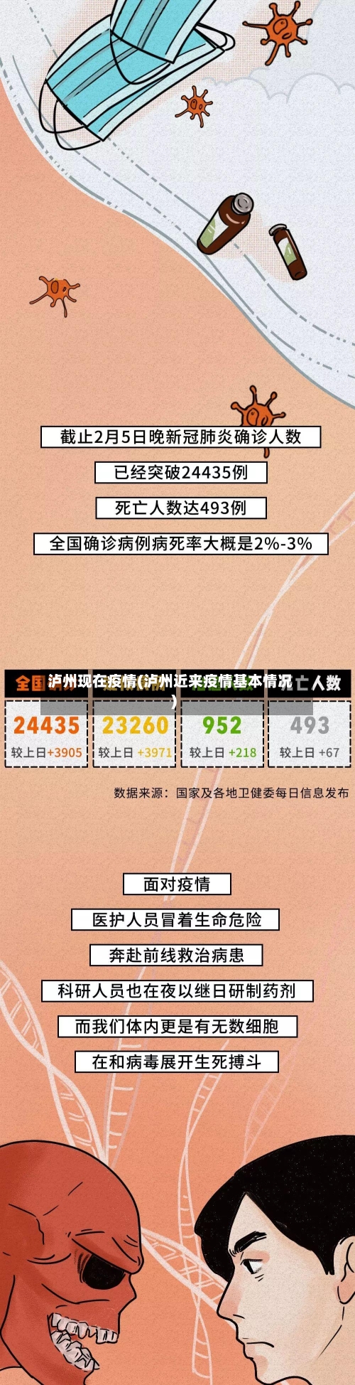 泸州现在疫情(泸州近来疫情基本情况)-第2张图片
