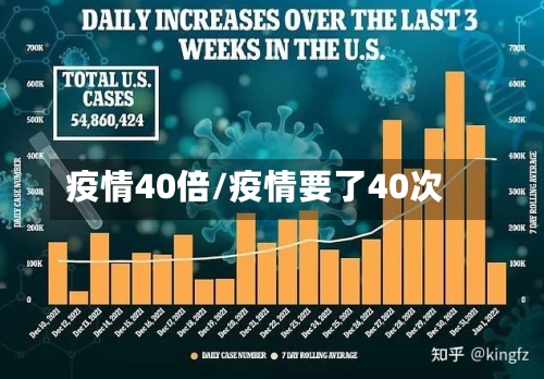 疫情40倍/疫情要了40次
