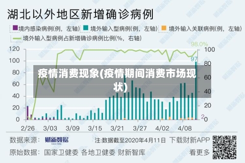 疫情消费现象(疫情期间消费市场现状)