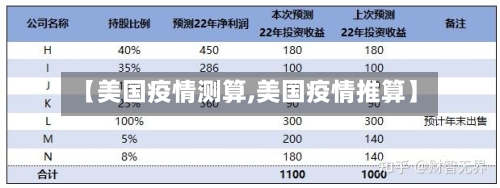【美国疫情测算,美国疫情推算】