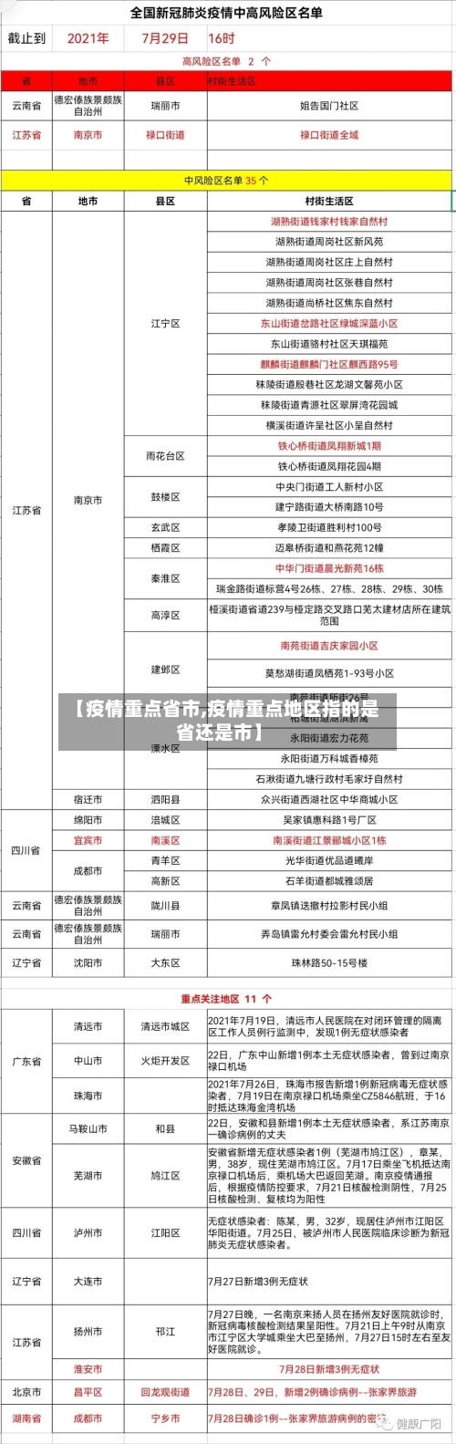 【疫情重点省市,疫情重点地区指的是省还是市】
