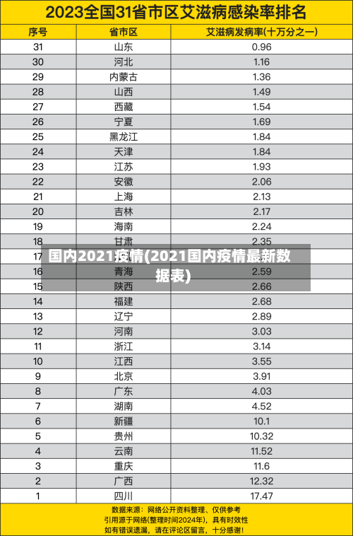 国内2021疫情(2021国内疫情最新数据表)
