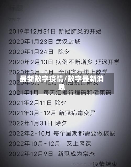 最新数字疫情/数字最新消息