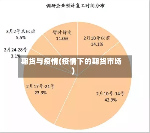 期货与疫情(疫情下的期货市场)