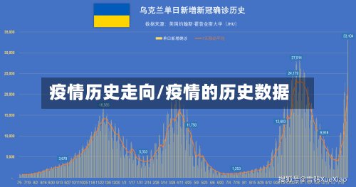 疫情历史走向/疫情的历史数据