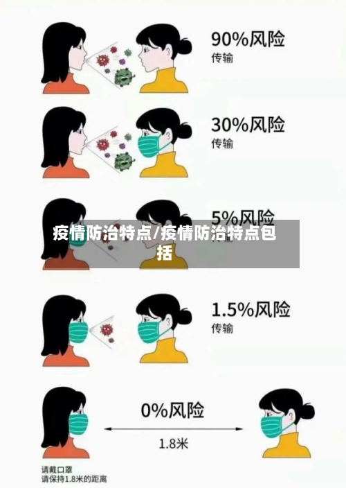 疫情防治特点/疫情防治特点包括