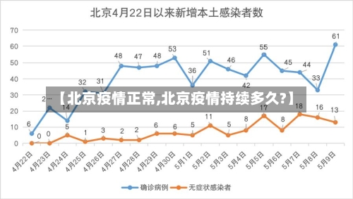 【北京疫情正常,北京疫情持续多久?】