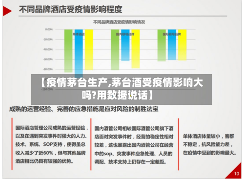 【疫情茅台生产,茅台酒受疫情影响大吗?用数据说话】-第1张图片