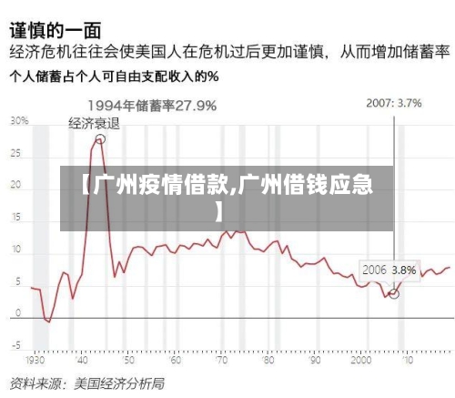 【广州疫情借款,广州借钱应急】