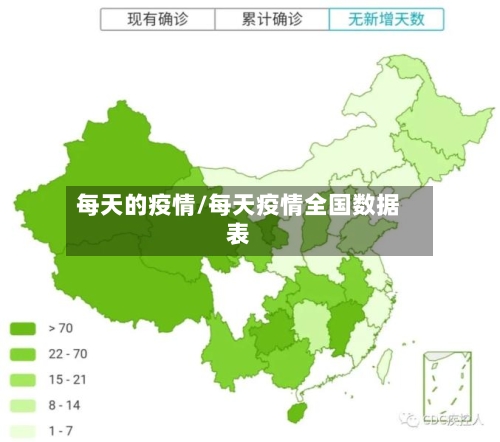 每天的疫情/每天疫情全国数据表-第1张图片