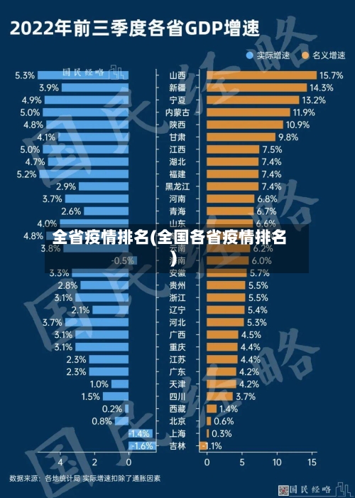 全省疫情排名(全国各省疫情排名)