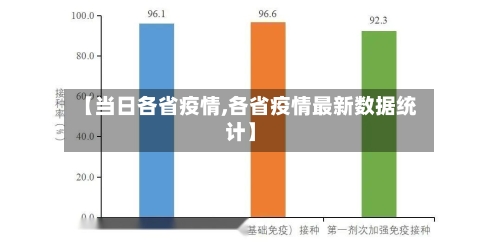 【当日各省疫情,各省疫情最新数据统计】