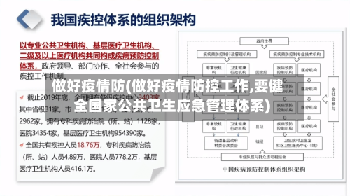 做好疫情防(做好疫情防控工作,要健全国家公共卫生应急管理体系)