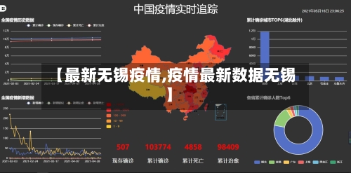 【最新无锡疫情,疫情最新数据无锡】