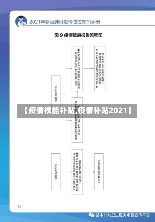 【疫情技能补贴,疫情补贴2021】