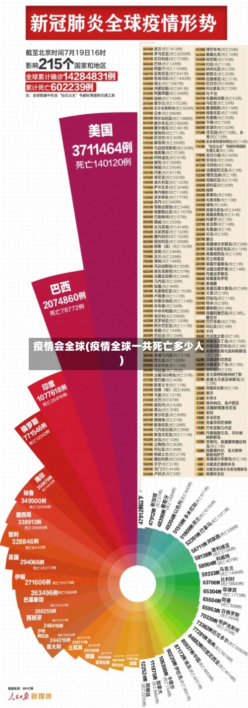 疫情会全球(疫情全球一共死亡多少人)-第3张图片