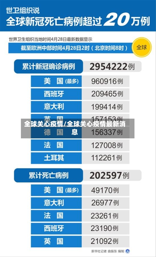 全球关心疫情/全球关心疫情最新消息