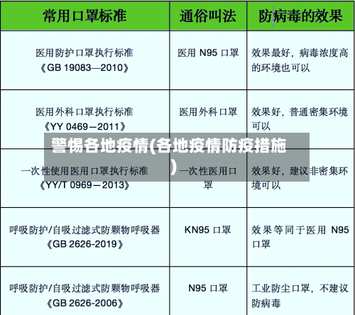 警惕各地疫情(各地疫情防疫措施)