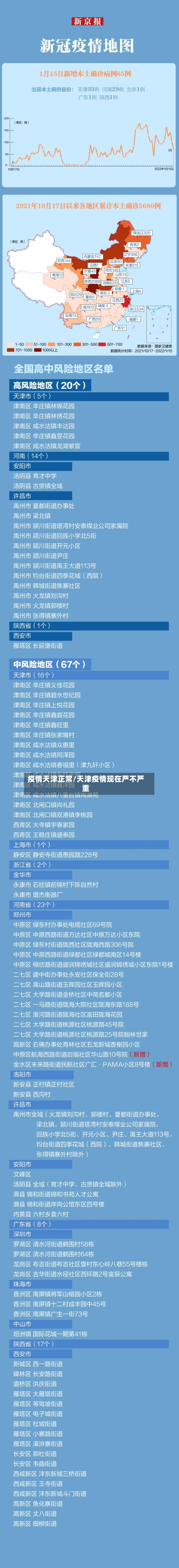 疫情天津正常/天津疫情现在严不严重-第1张图片