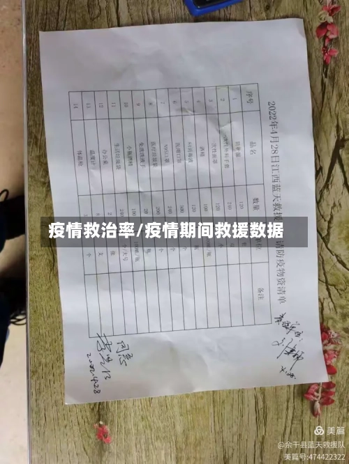 疫情救治率/疫情期间救援数据