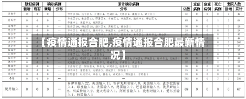 【疫情通报合肥,疫情通报合肥最新情况】-第2张图片