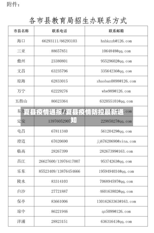 夏县疫情通报/夏县疫情防控最新通知