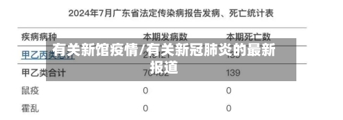有关新馆疫情/有关新冠肺炎的最新报道