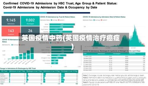 英国疫情中药(英国疫情治疗癌症)