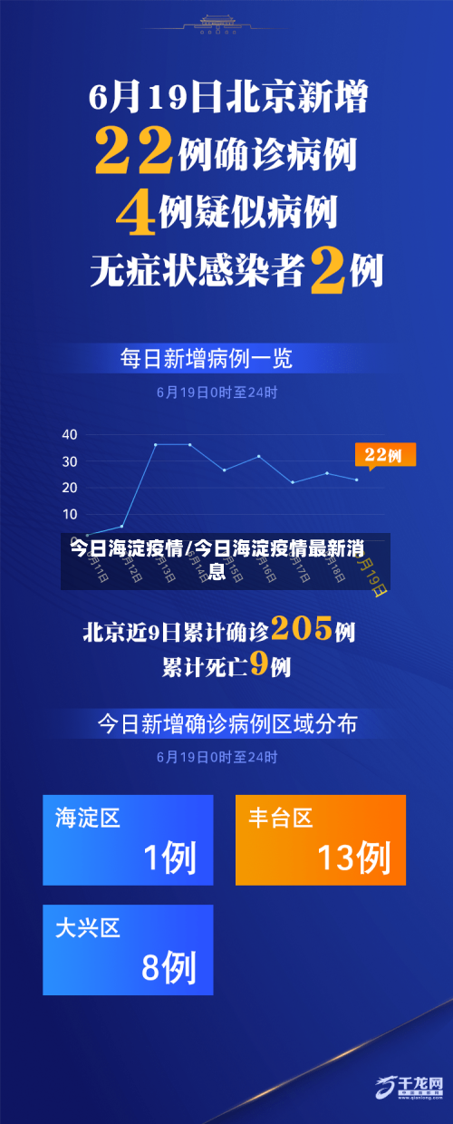 今日海淀疫情/今日海淀疫情最新消息