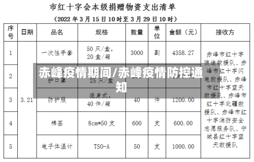 赤峰疫情期间/赤峰疫情防控通知