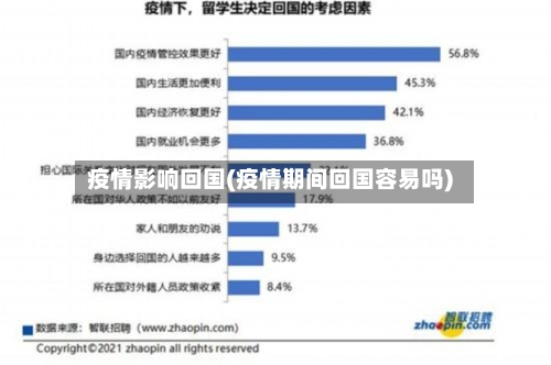 疫情影响回国(疫情期间回国容易吗)