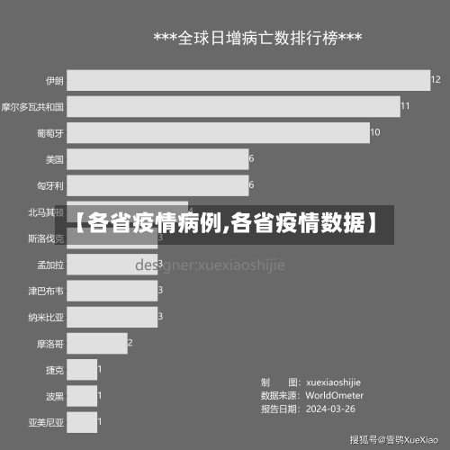 【各省疫情病例,各省疫情数据】-第1张图片