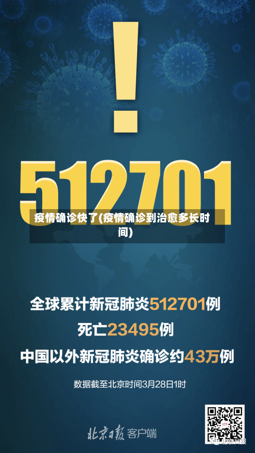 疫情确诊快了(疫情确诊到治愈多长时间)