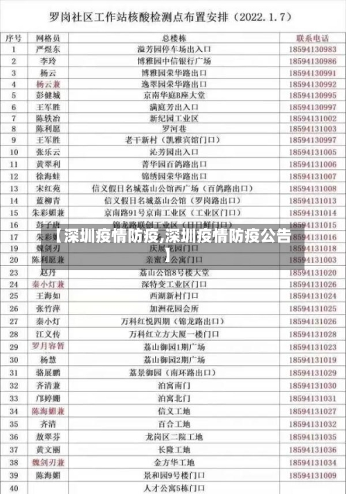 【深圳疫情防疫,深圳疫情防疫公告】