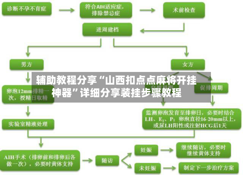 辅助教程分享“山西扣点点麻将开挂神器”详细分享装挂步骤教程