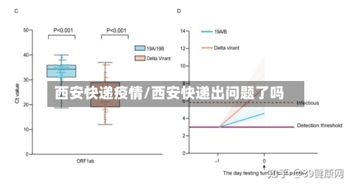 西安快递疫情/西安快递出问题了吗