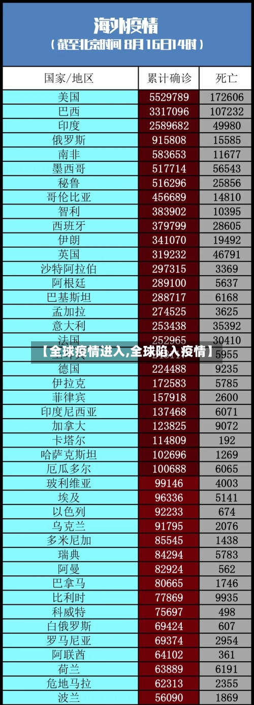 【全球疫情进入,全球陷入疫情】-第2张图片