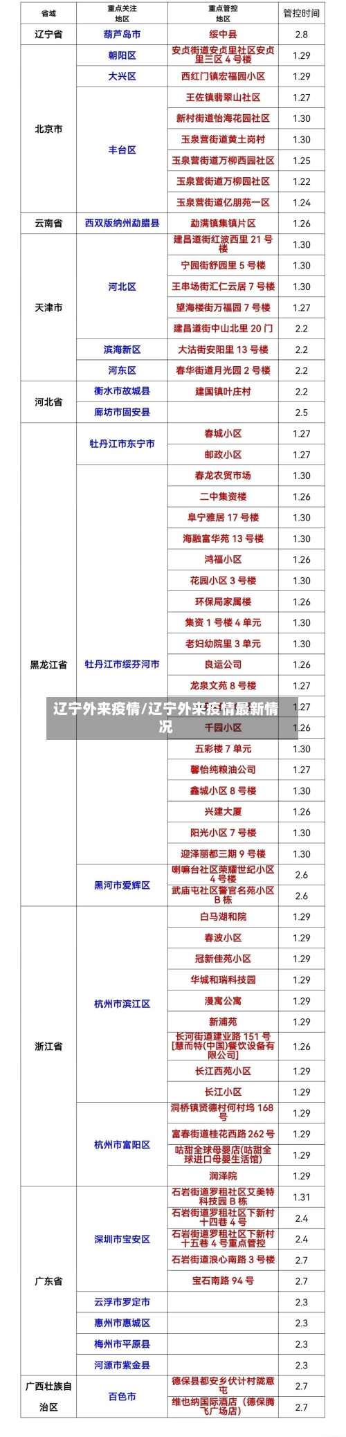 辽宁外来疫情/辽宁外来疫情最新情况