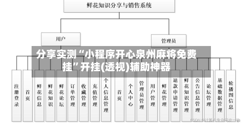分享实测“小程序开心泉州麻将免费挂”开挂(透视)辅助神器-第1张图片